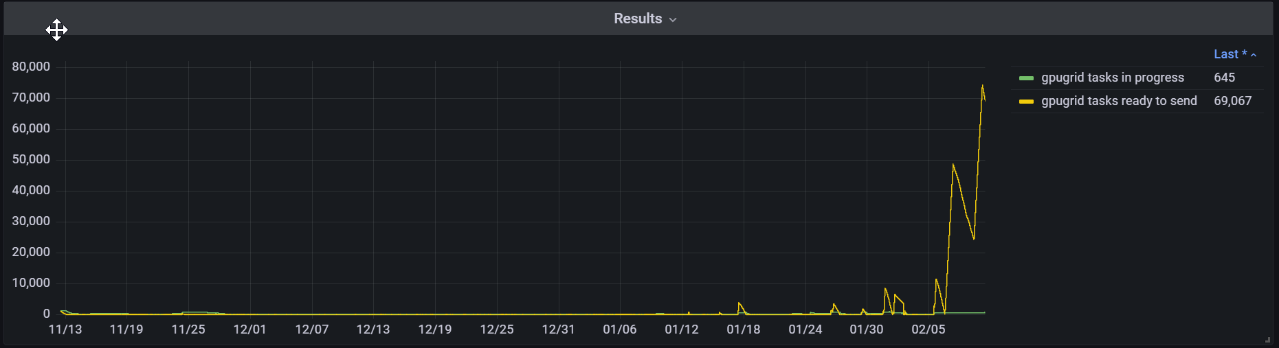 2024-02-10 06_32_38-BOINC - Grafana.png